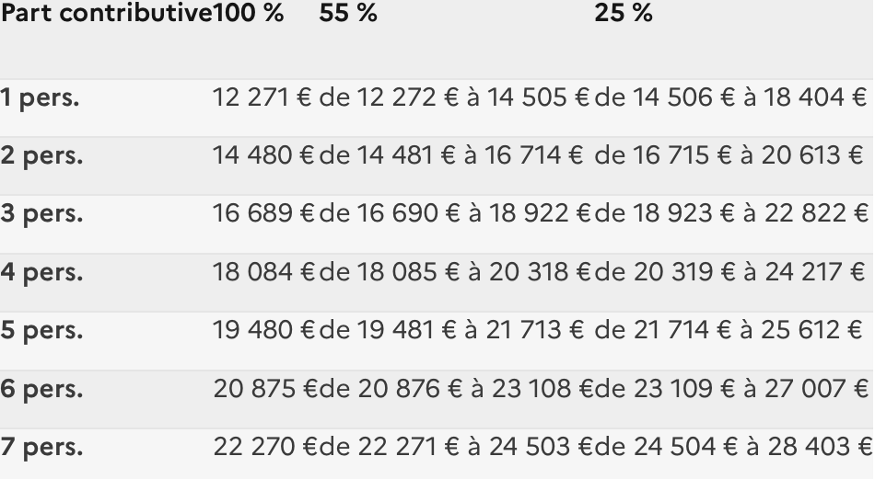 tableau%20aide%20juridictionnelle